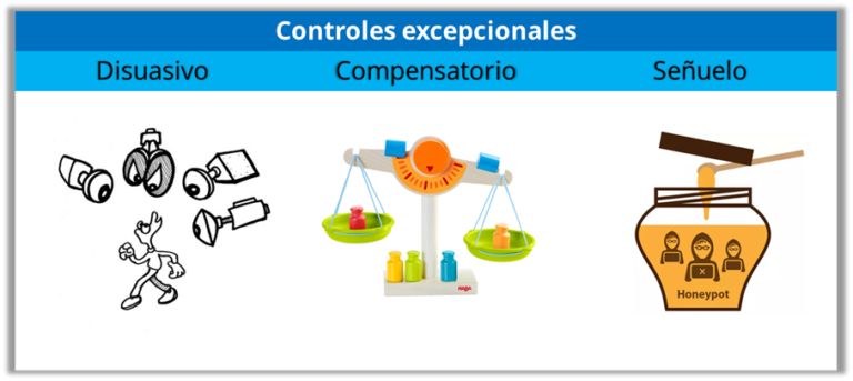 Controles De Seguridad Y Sus Tipos 2641